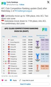 AFC Club Competition Ranking update